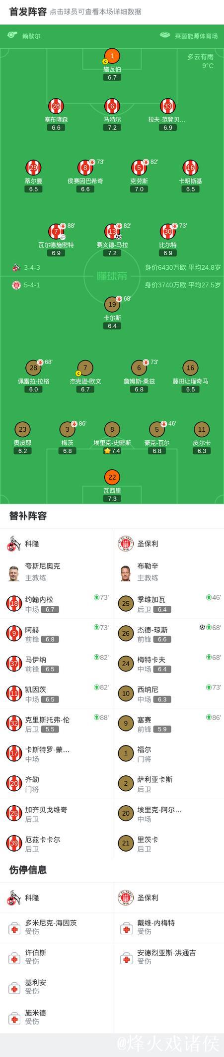 科隆1-1战平圣保利,赛义德-马拉率先破门,杰德-琼追平比分 科隆1-1战平圣保利,赛义德-马拉率先破门,杰德-琼追平比分